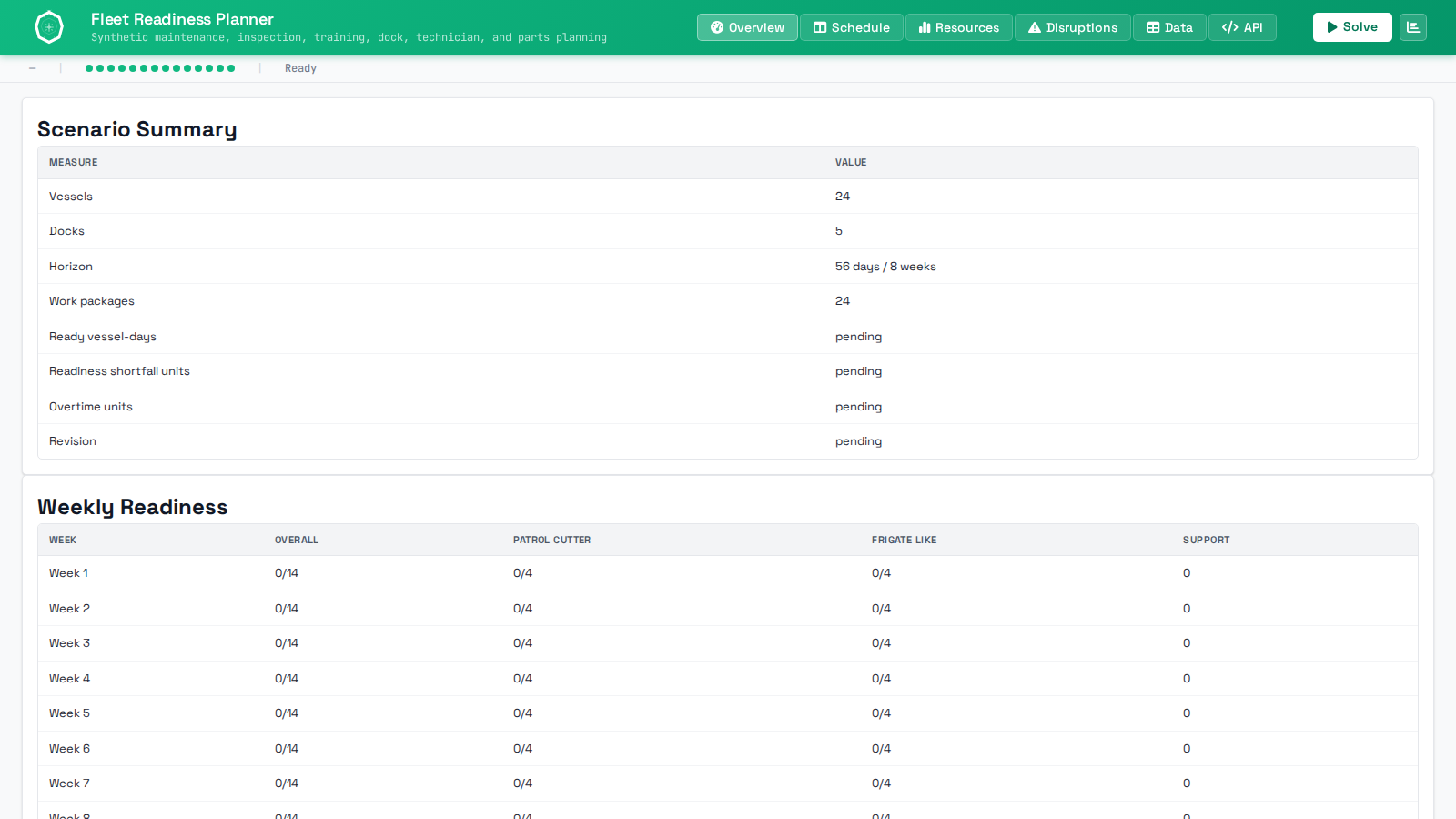 SolverForge Fleet runtime placeholder showing readiness overview, controls, and scenario metrics.